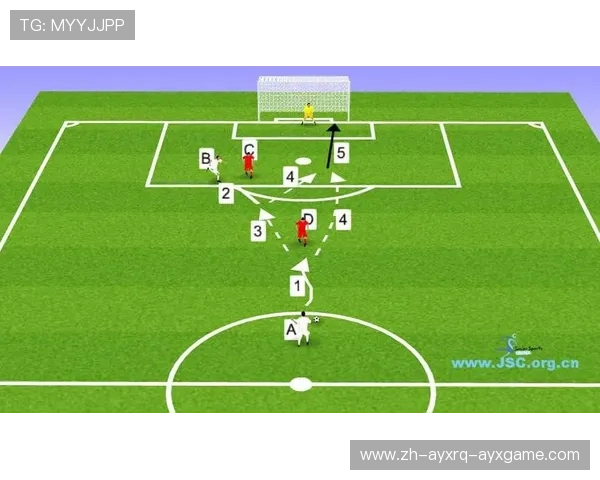 足球训练中的战术分析与实践运用